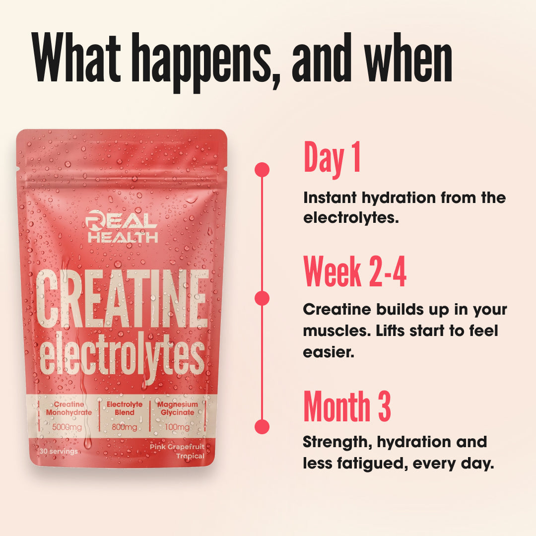 Creatine x Electrolytes