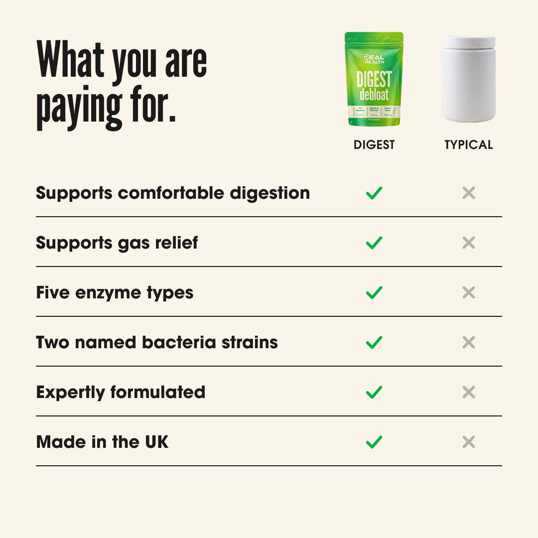 Digest x Debloat